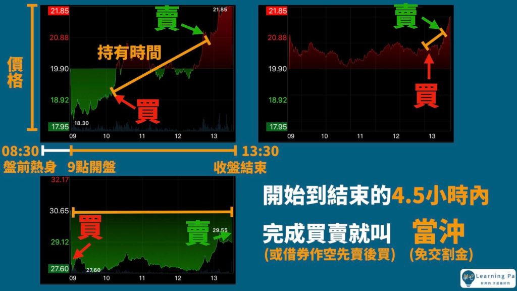 股票教學_股票當沖教學_投資股票