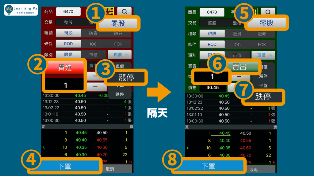 新手該知道的2種股票獲利分類_股票當沖篇