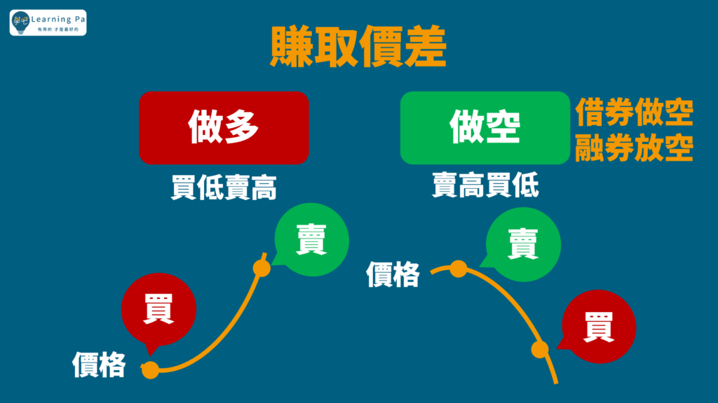 新手該知道的2種股票獲利分類_股票當沖篇