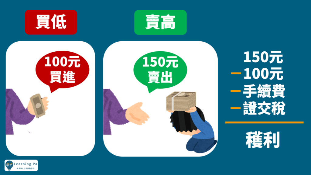 新手該知道的2種股票獲利分類_股票當沖篇