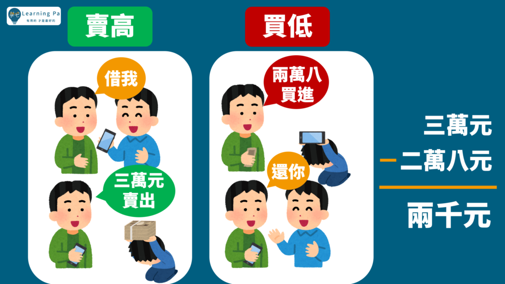 新手該知道的2種股票獲利分類_股票當沖篇