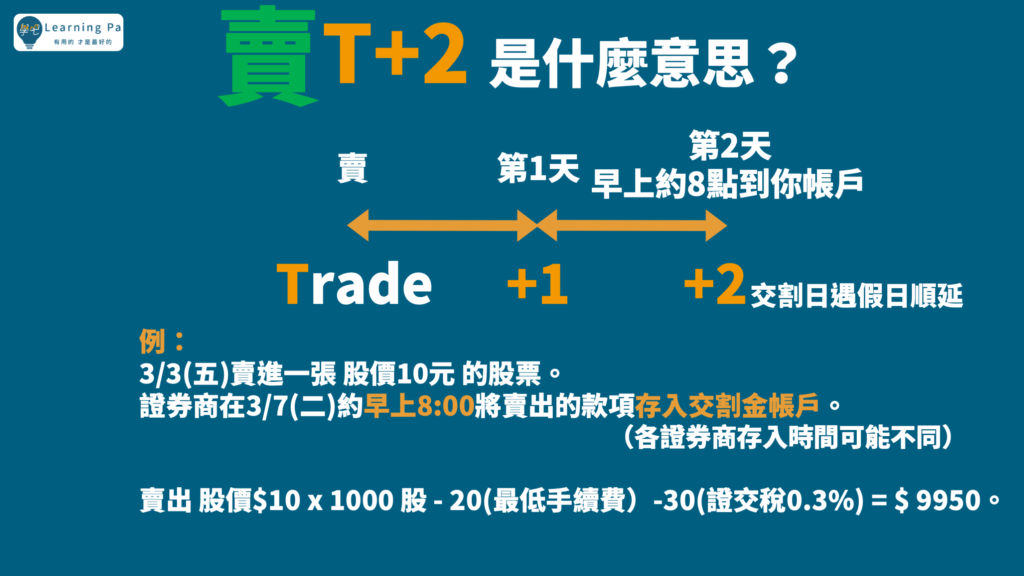 新手該知道的2種股票獲利分類_股票當沖篇
