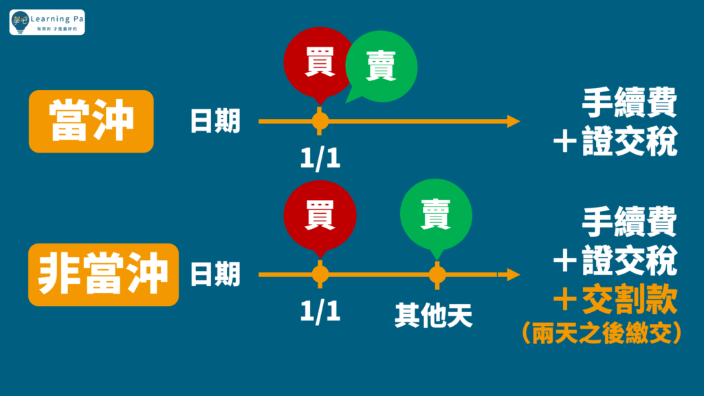 新手該知道的2種股票獲利分類_股票當沖篇