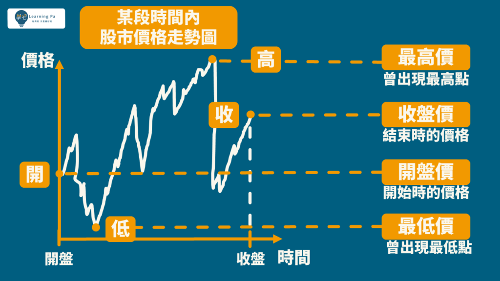 技術分析K棒,股票教學 讓你5分鐘搞懂股市用語