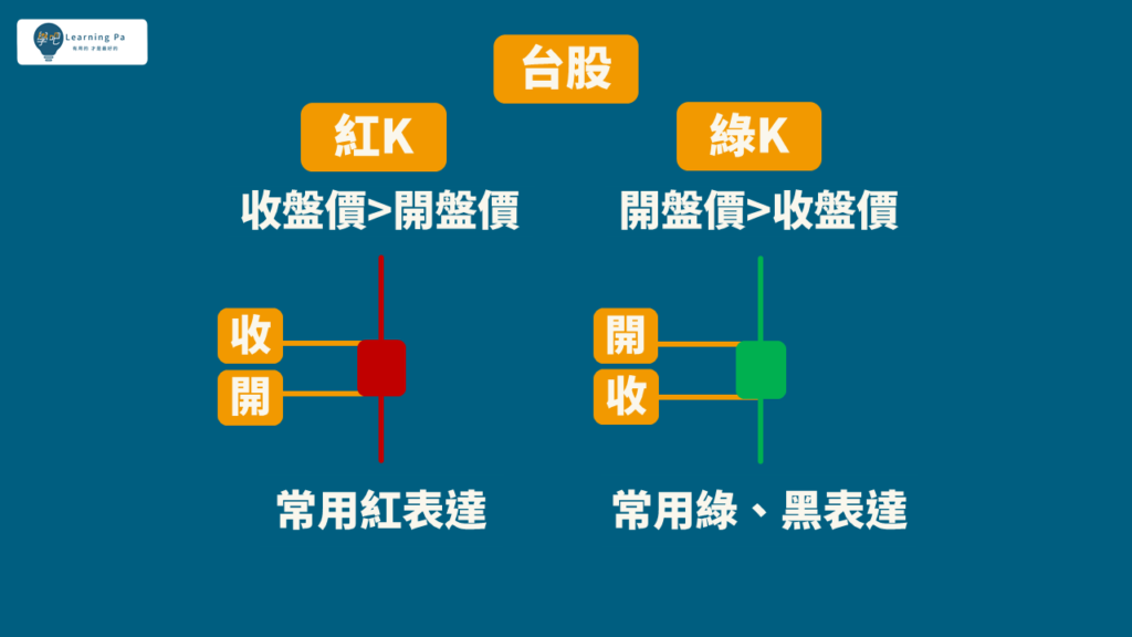 技術分析K棒,股票教學 讓你5分鐘搞懂股市用語
