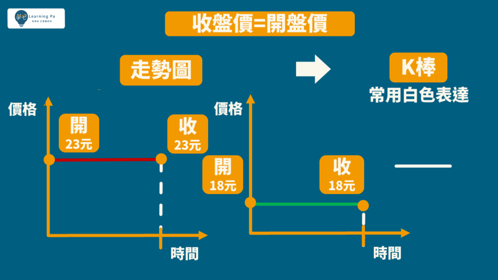 技術分析K棒,股票教學 讓你5分鐘搞懂股市用語