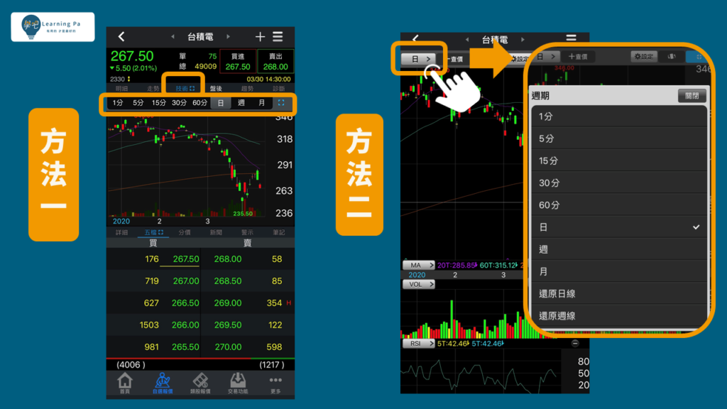 技術分析K棒,股票教學 讓你5分鐘搞懂股市用語