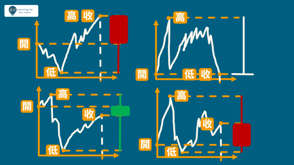 技術分析K棒,股票教學 讓你5分鐘搞懂股市用語