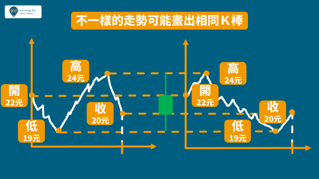 技術分析K棒,股票教學 讓你5分鐘搞懂股市用語