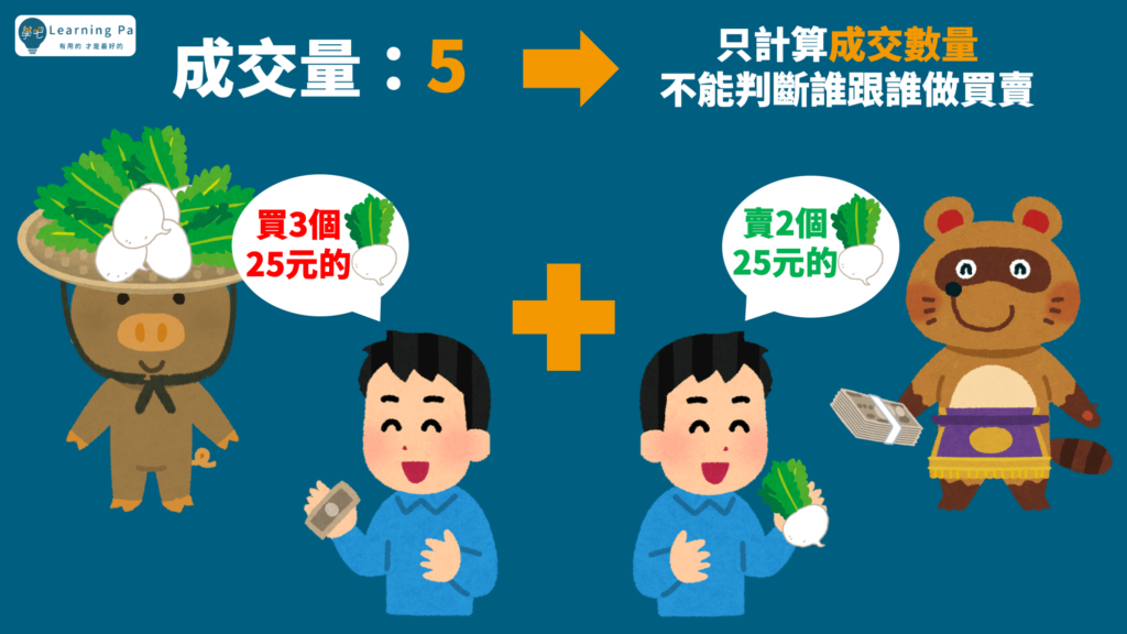 成交量_股票教學_股票投資_股票入門