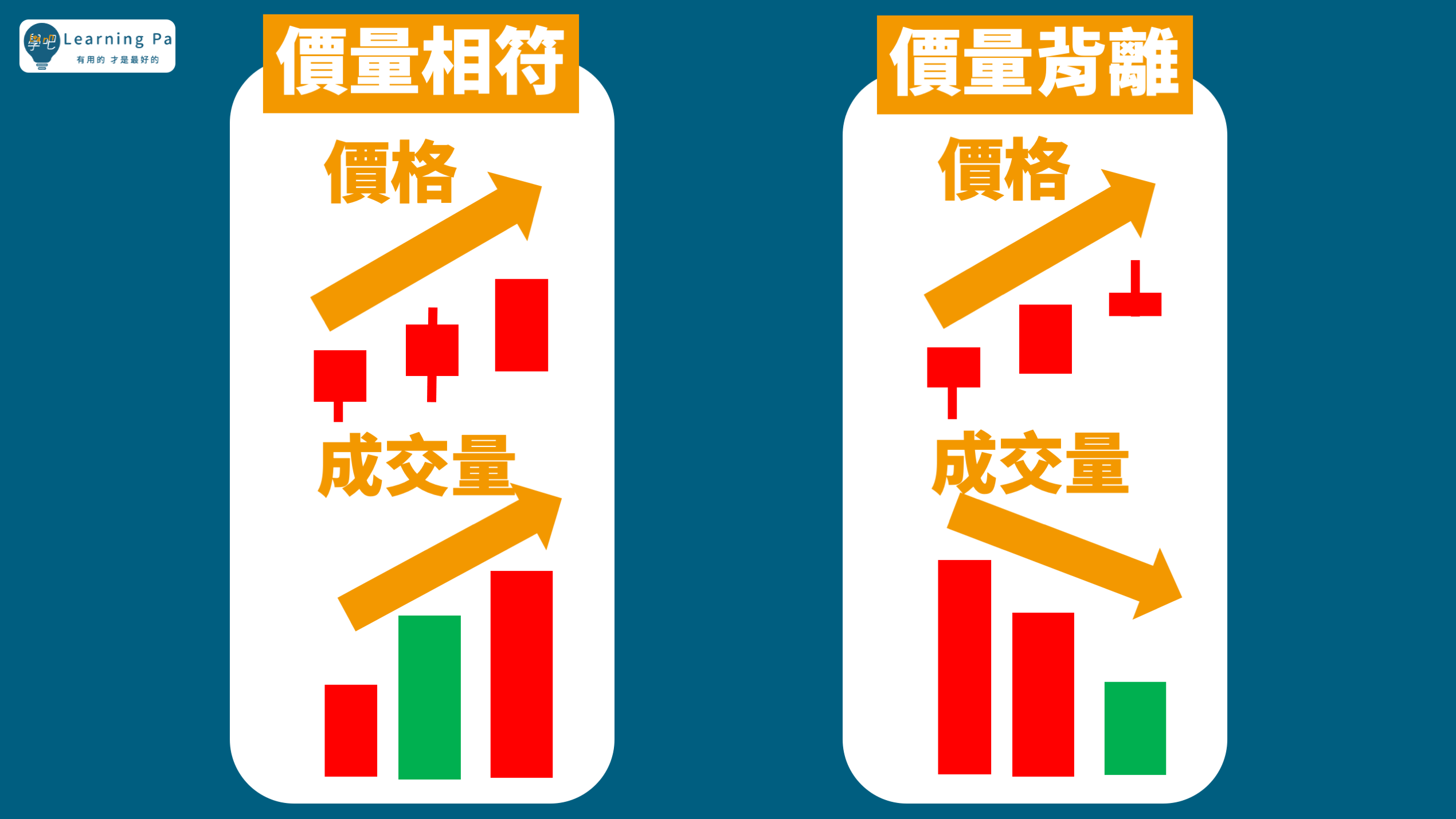 成交量_股票教學_股票投資_股票入門
