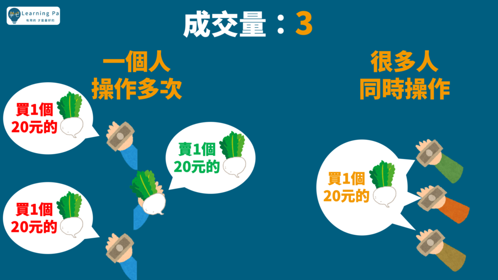 成交量_股票教學_股票投資_股票入門