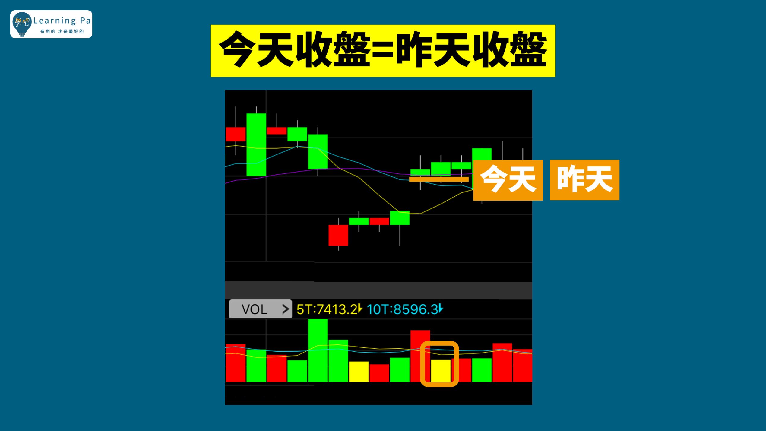 成交量_股票教學_股票投資_股票入門