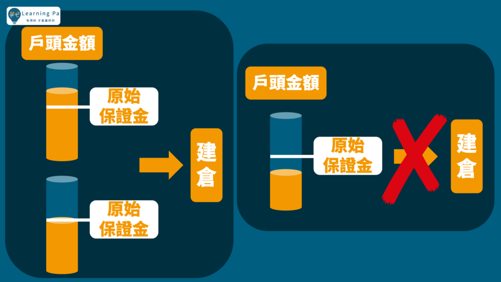 期貨教學_期貨槓桿_期貨新手_期貨_期貨基礎