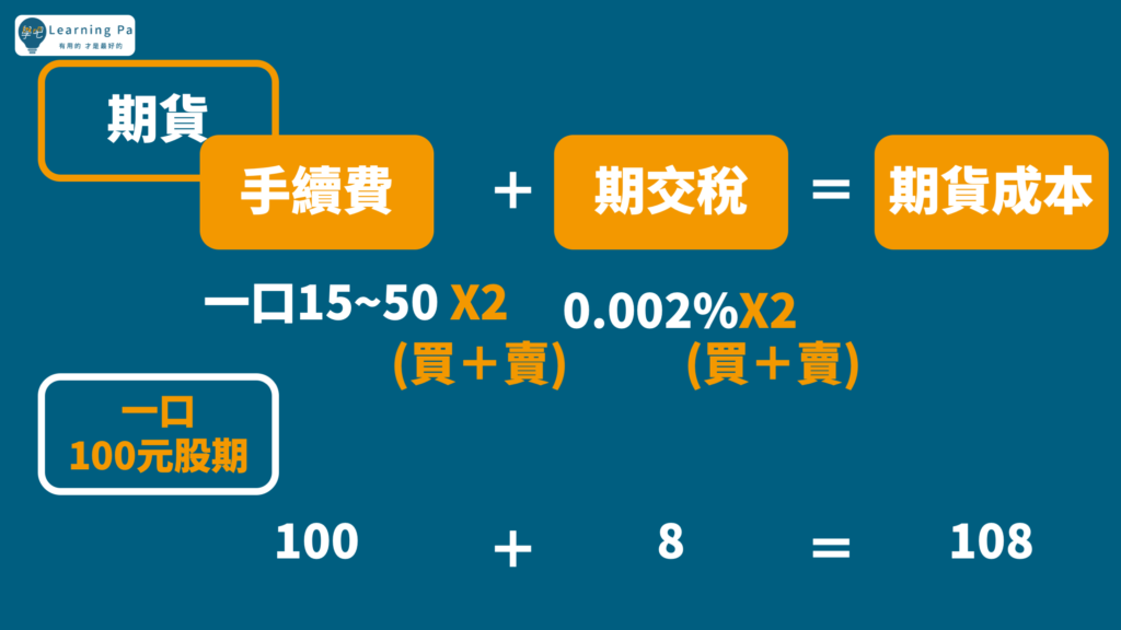 期貨教學_期貨槓桿_期貨新手_期貨_期貨基礎