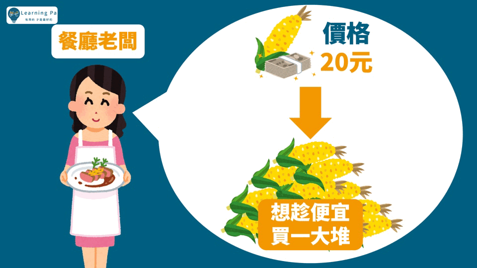 期貨教學_期貨槓桿_期貨新手_期貨_期貨基礎