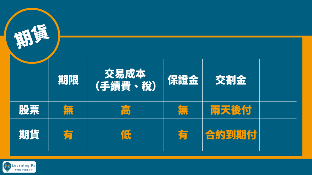 期貨教學_期貨槓桿_期貨新手_期貨_期貨基礎
