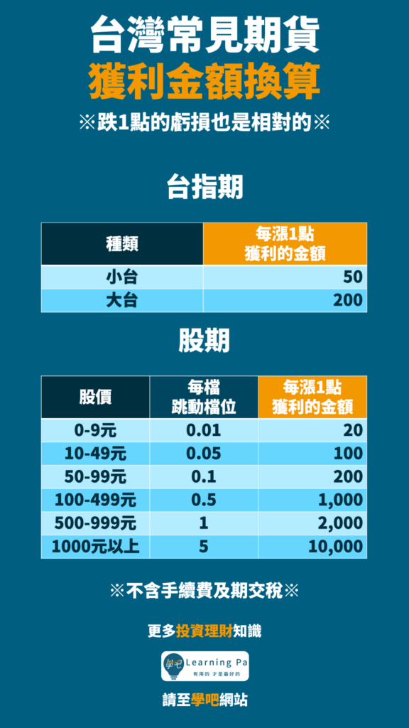 期貨教學_期貨槓桿_期貨新手_期貨_期貨基礎