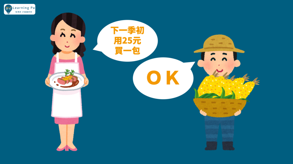 期貨教學_期貨槓桿_期貨新手_期貨_期貨基礎