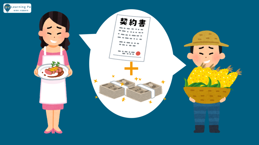 期貨教學_期貨槓桿_期貨新手_期貨_期貨基礎