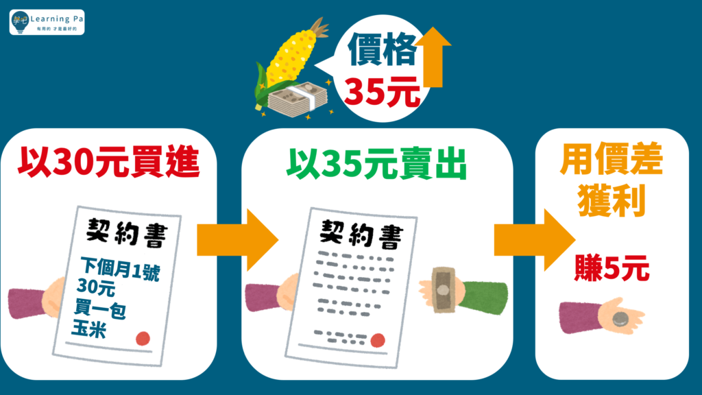 期貨教學_期貨槓桿_期貨新手_期貨_期貨基礎
