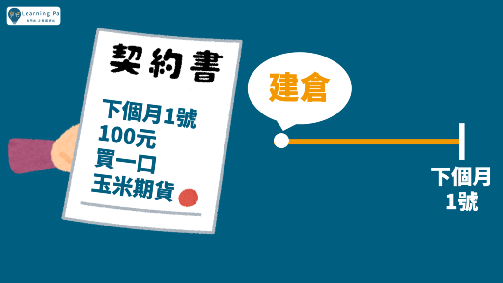 期貨教學_期貨槓桿_期貨新手_期貨_期貨基礎