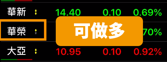 股票_股票下單介面_股票新手_盤後_零股_融資_融券_股票下單步驟