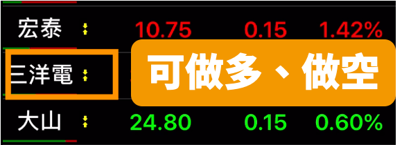 股票_股票下單介面_股票新手_盤後_零股_融資_融券_股票下單步驟
