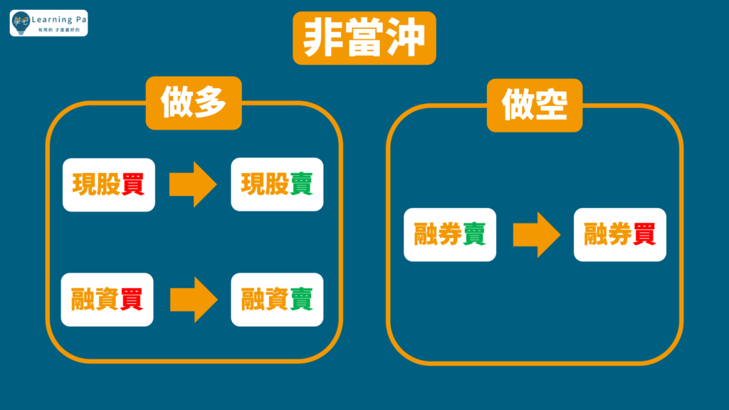 股票_股票下單介面_股票新手_盤後_零股_融資_融券_股票下單步驟