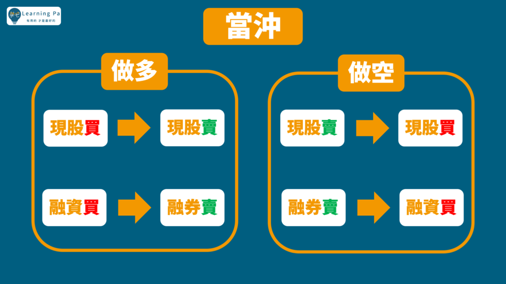 股票_股票下單介面_股票新手_盤後_零股_融資_融券_股票下單步驟
