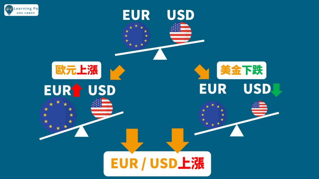 外匯保證金_外匯新手_外匯_投資新手
