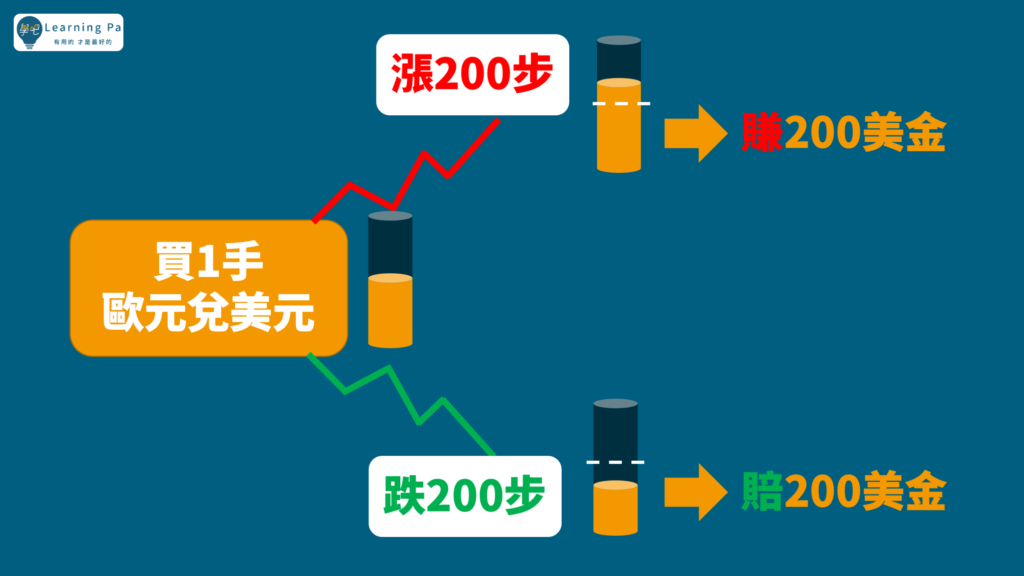 外匯保證金_外匯新手_外匯_投資新手
