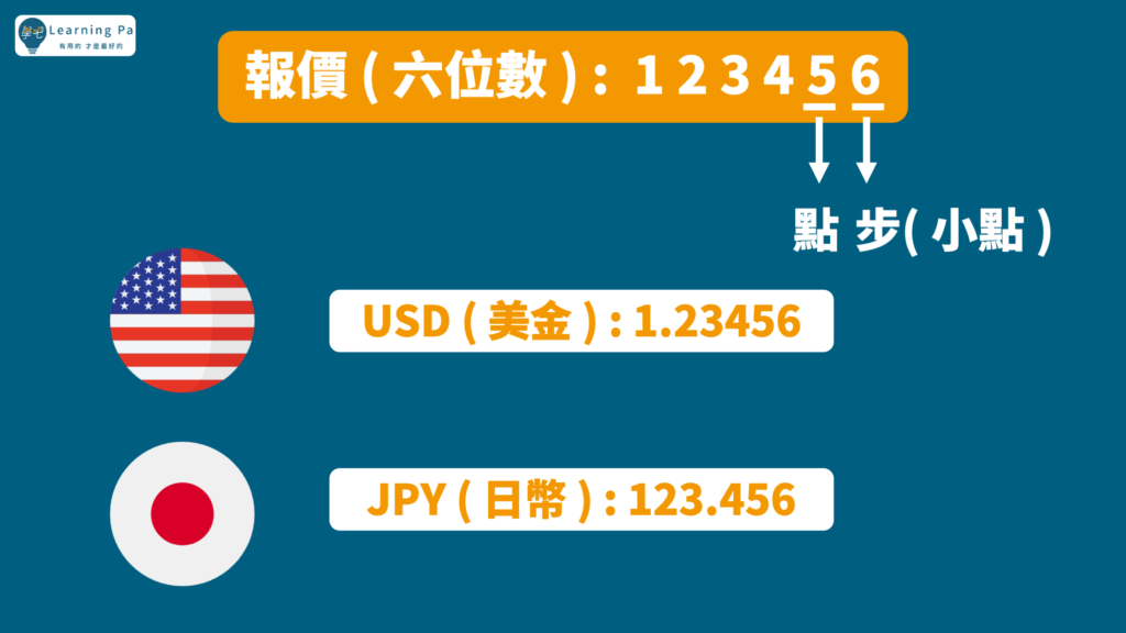 外匯保證金_外匯新手_外匯_投資新手_匯率報價