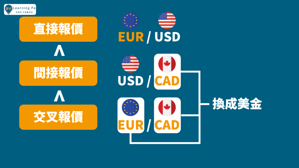外匯保證金_外匯新手_外匯_投資新手_匯率報價