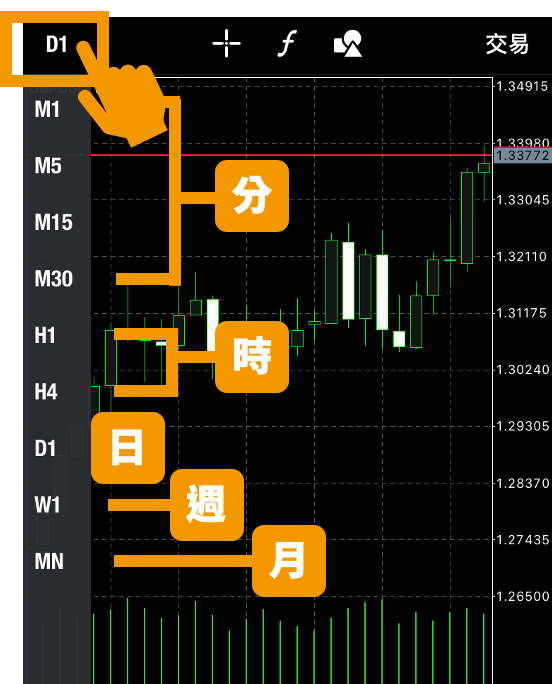 外匯保證金_外匯介面_MT4介面_MT5介面_外匯新手