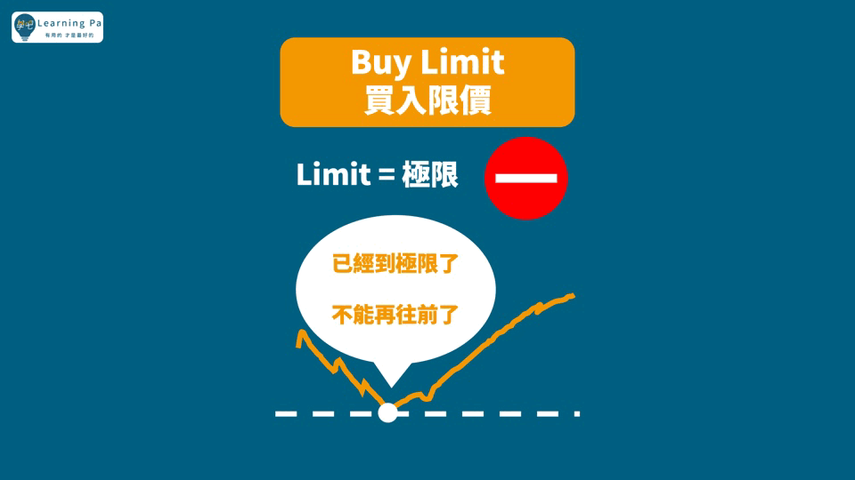 外匯保證金_外匯介面_MT4介面_MT5介面_外匯新手_預掛單
