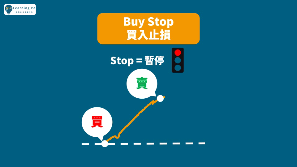 外匯保證金_外匯介面_MT4介面_MT5介面_外匯新手_預掛單