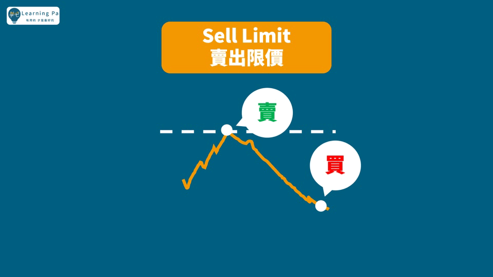 外匯保證金_外匯介面_MT4介面_MT5介面_外匯新手_預掛單