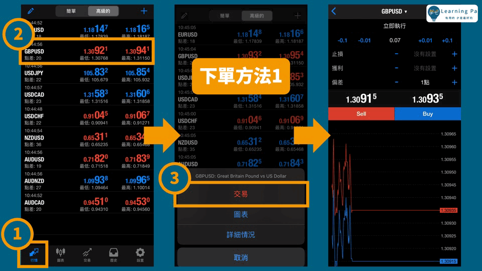 外匯保證金_外匯介面_MT4介面_MT5介面_外匯新手