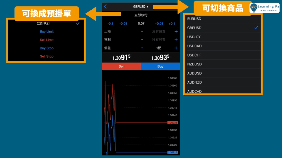 外匯保證金_外匯介面_MT4介面_MT5介面_外匯新手