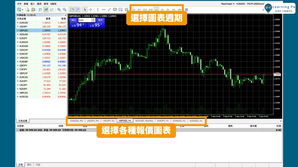 外匯保證金_外匯介面_MT4介面_MT5介面_外匯新手