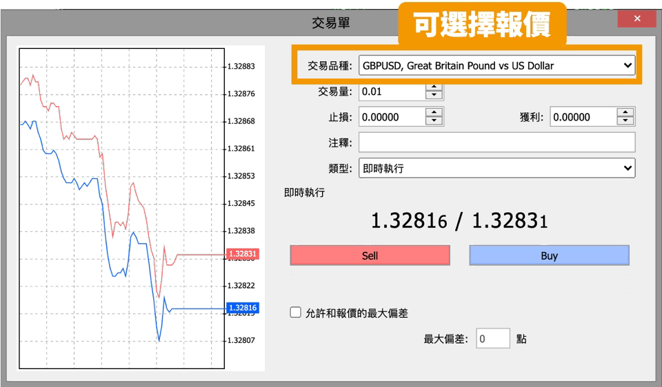 外匯保證金_外匯介面_MT4介面_MT5介面_外匯新手