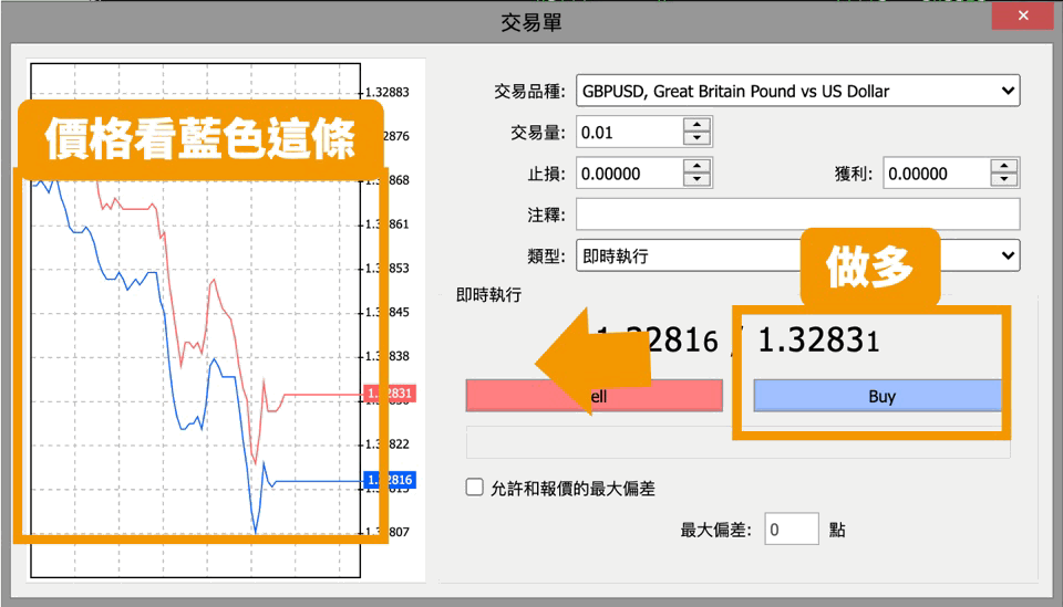 外匯保證金_外匯介面_MT4介面_MT5介面_外匯新手