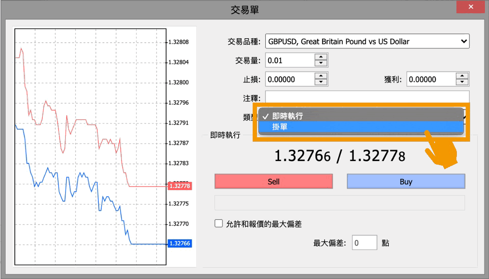 外匯保證金_外匯介面_MT4介面_MT5介面_外匯新手