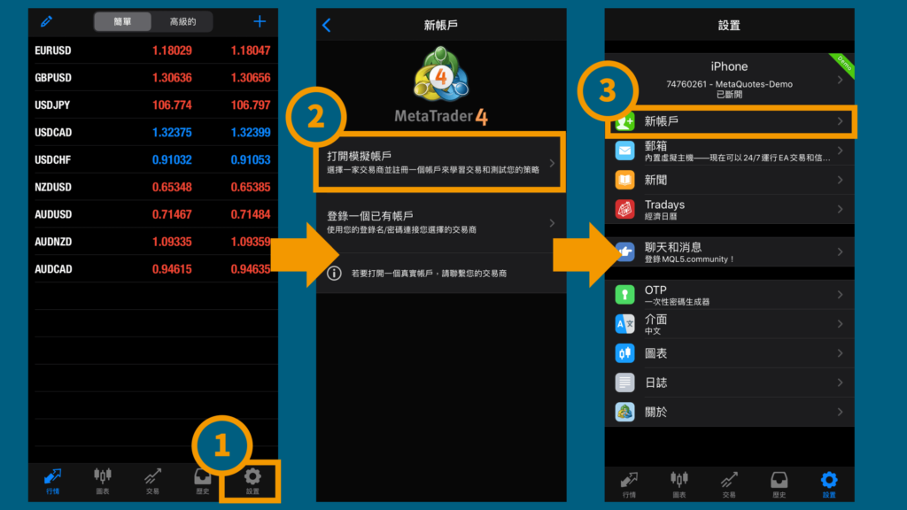 外匯保證金_外匯介面_MT4介面_MT5介面_外匯新手