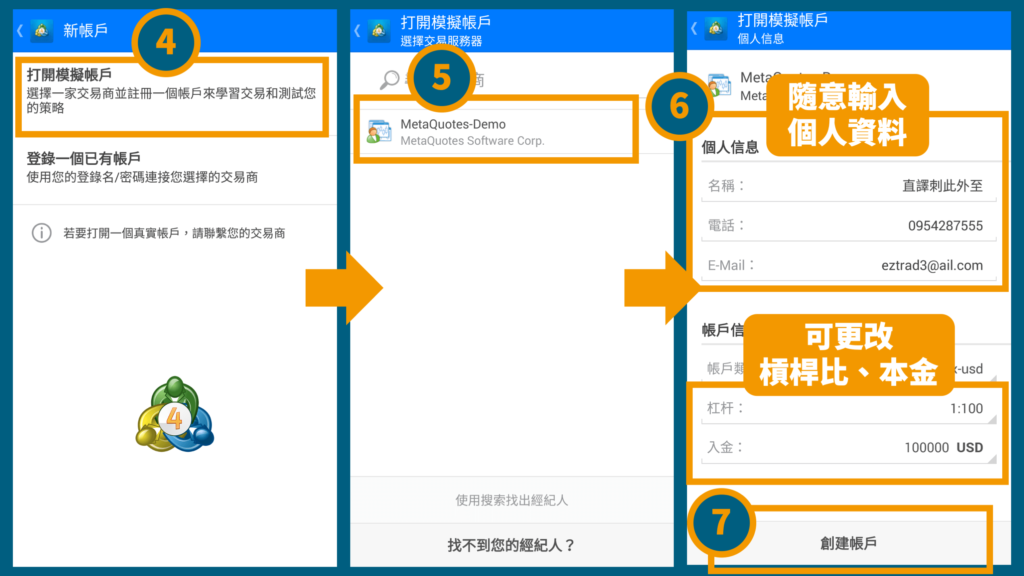 外匯保證金_外匯介面_MT4介面_MT5介面_外匯新手