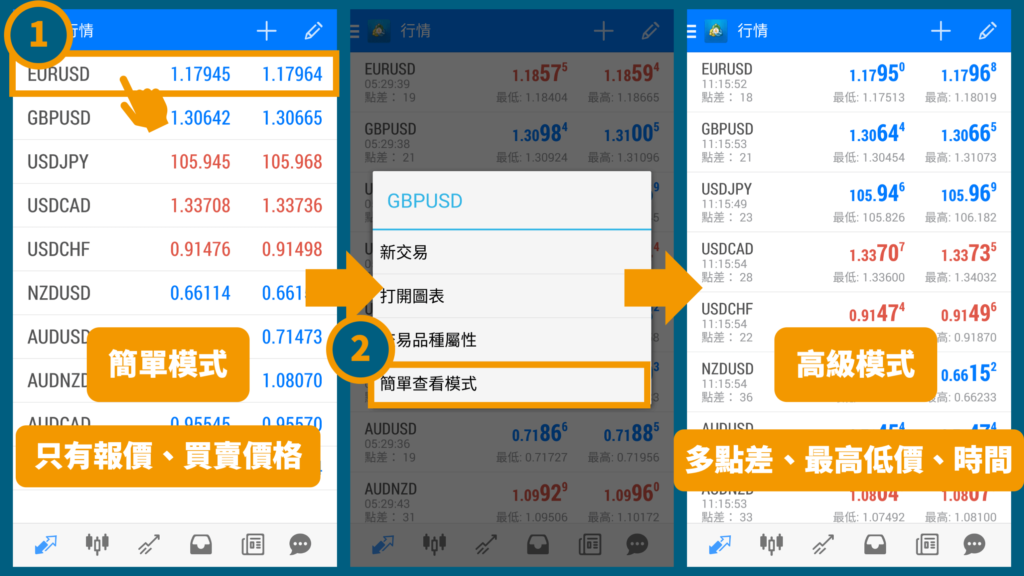 外匯保證金_外匯介面_MT4介面_MT5介面_外匯新手