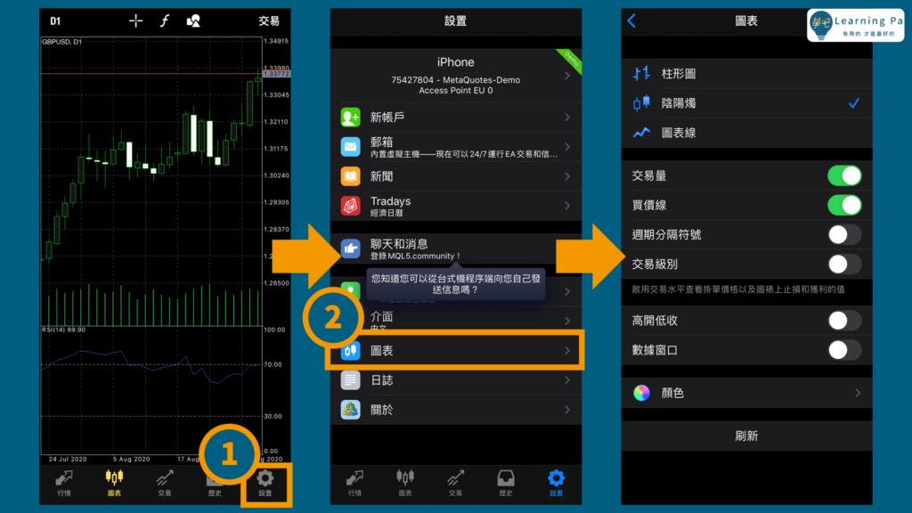 外匯保證金_外匯介面_MT4介面_MT5介面_外匯新手