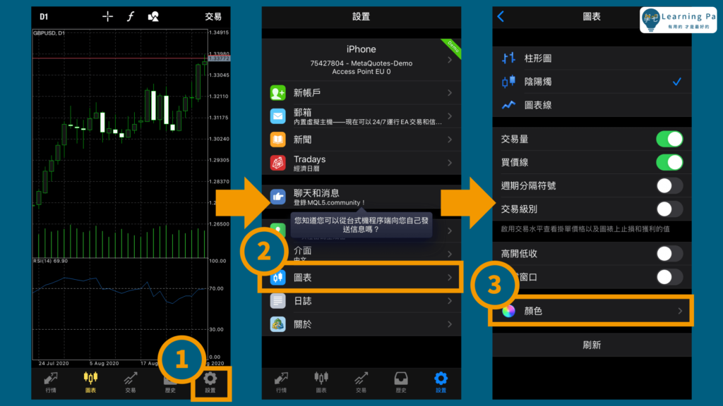 外匯保證金_外匯介面_MT4介面_MT5介面_外匯新手