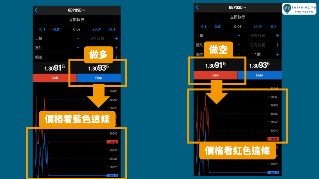 外匯保證金_外匯介面_MT4介面_MT5介面_外匯新手